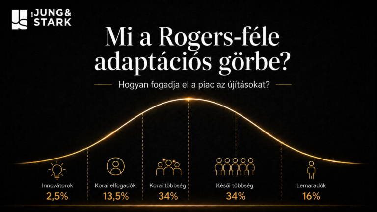 Mi a Rogers-féle adaptációs görbe?