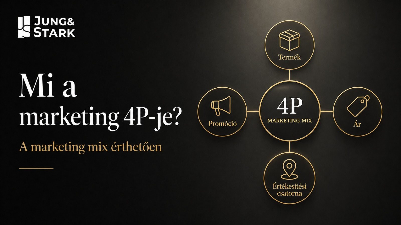 A marketing 4P-je a marketing mix klasszikus modellje. A négy elem a termék, az ár, az értékesítési csatorna és a promóció. Röviden arról szól, hogy egy cég ne csak azt nézze, hogyan kommunikál, hanem azt is, pontosan mit kínál, mennyiért, milyen formában és hogyan jut el a vevőhöz.