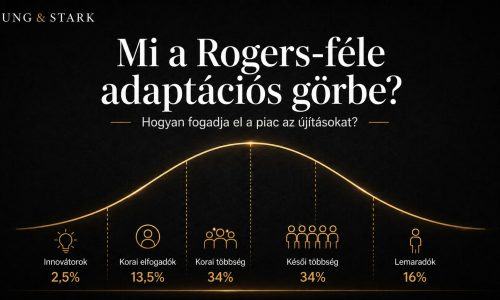 Mi a Rogers-féle adaptációs görbe?