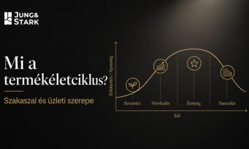 Mi a termékéletciklus? Szakaszai és üzleti szerepe