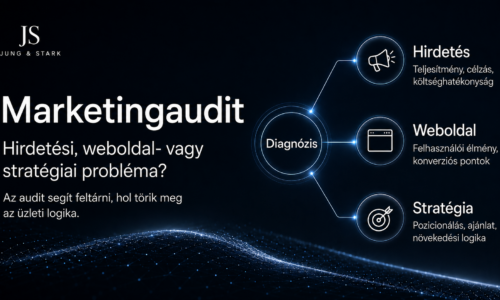 Marketing audit: honnan tudod, hogy hirdetési, weboldal- vagy stratégiai problémád van?