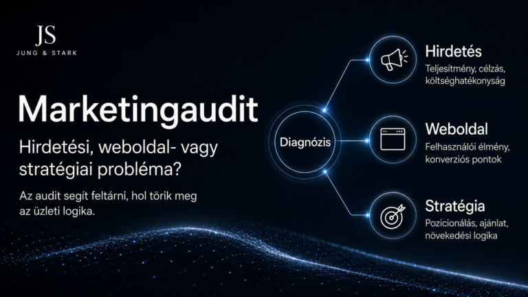 Marketing audit: honnan tudod, hogy hirdetési, weboldal- vagy stratégiai problémád van?
