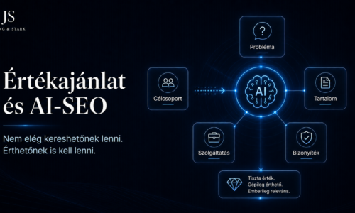 Mi az értékajánlat, és miért ezen bukik el sok marketing?