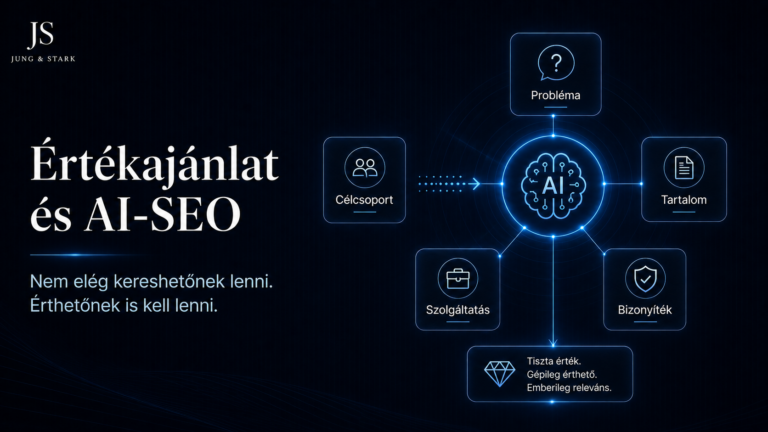 Mi az értékajánlat, és miért ezen bukik el sok marketing?